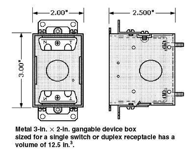 electric box code.minimum size|electrical codes for receptacle boxes.